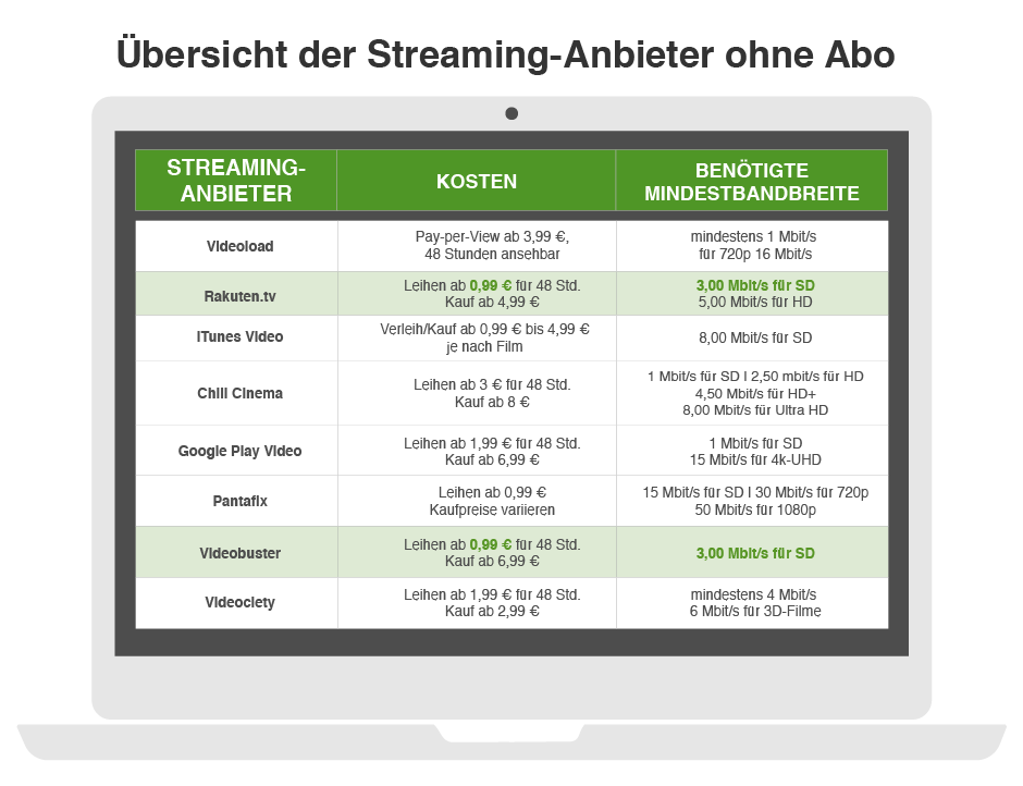 %C3%9Cbersicht Streaming-Anbieter ohne Abo