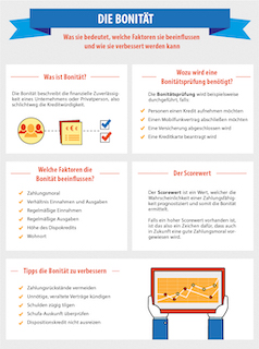 Infografik zum Thema Bonität